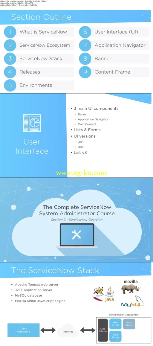 The Complete ServiceNow System Administrator Course (2018)的图片1