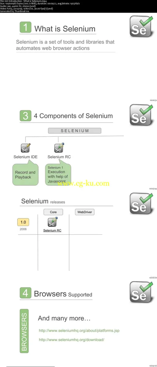 Selenium Basics – Step by Step for Beginners的图片1