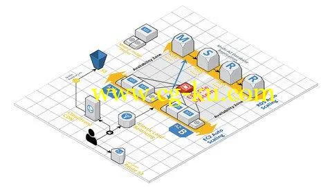 Intro to AWS CloudFormation with WordPress Sample Lab的图片2