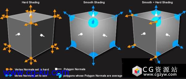 C4D顶点法线控制插件 Frostsof Vertex Normal Tool v1.04 R15-R21的图片1