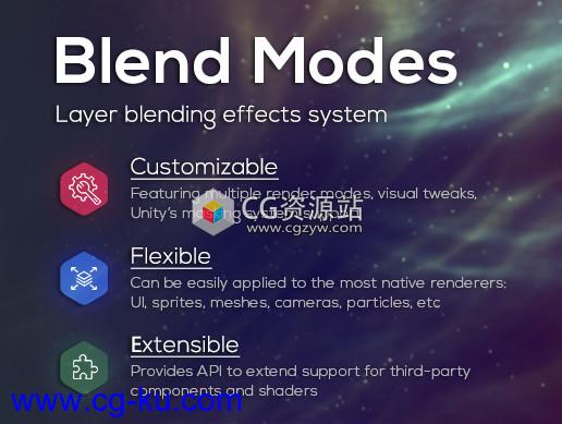 Unity混合模式插件 Blend Modes v3.4的图片5