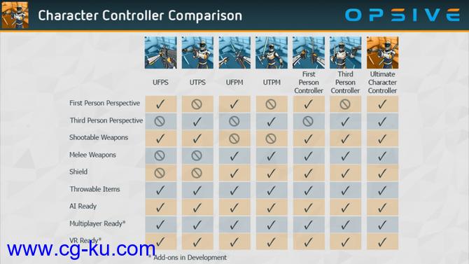 Unity终极角色控制器Ultimate Character Controller + Integrations v2.1.4的图片3