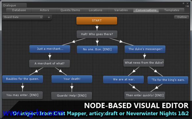 Unity对话系统Dialogue System for Unity v2.2.8的图片3