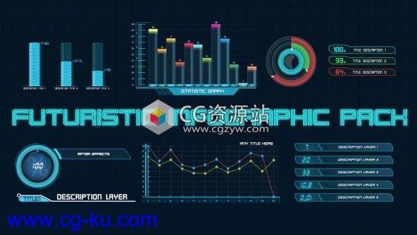 AE模板-未来派HUD科技感信息数据图表动画 Futuristic Infographic Pack的图片1