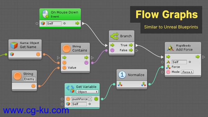 Unity游戏机制和交互系统 Bolt v1.4.12的图片2