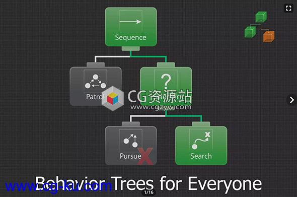 Unity-Behavior Designer – Behavior Trees for Everyone V1.6.4的图片1