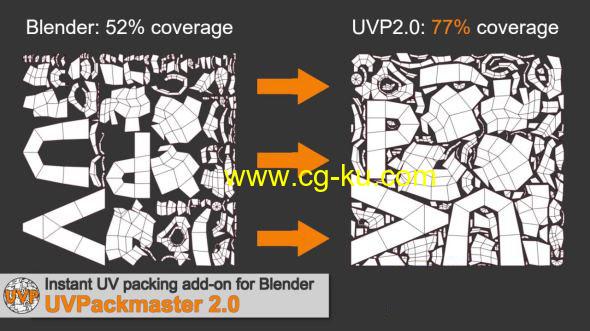 UV贴图打包Blender插件 UVPackmaster PRO v2.5 For Blender 2.8+的图片1