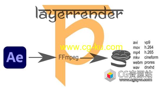 图层直接渲染输出AE插件 LayerRender V1.5.3 + 使用教程的图片1