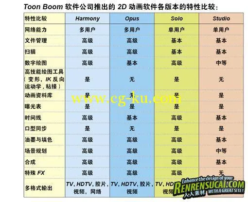 《数字动画制作工具》Toon Boom Harmony (64bit) 10.0.1的图片3