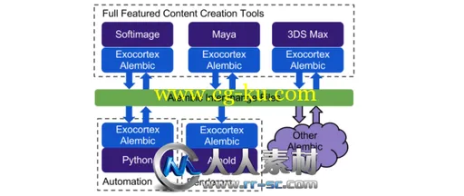 《3D软件数据格式交换插件V1.1版》Exocortex Crate Suite alembic 1.1.123的图片1