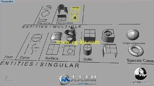 《Rhino基础入门视频教程》Lynda.com Rhino 4.0 Essential Training的图片4