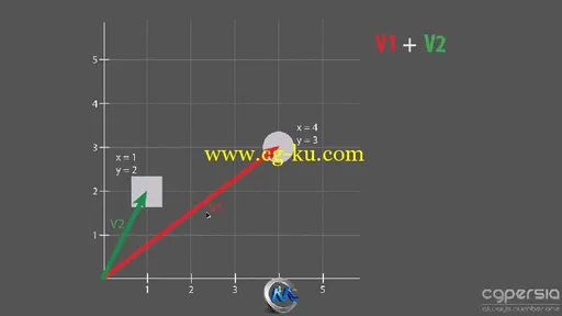 C4D中XPresso系统训练视频教程 Digital-Tutors Understanding the Basics of XPres...的图片1