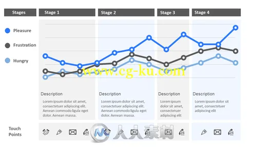 客户经验展示图表PPT模板Customer Experience Map PowerPoint的图片1