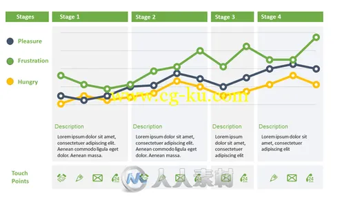 客户经验展示图表PPT模板Customer Experience Map PowerPoint的图片4