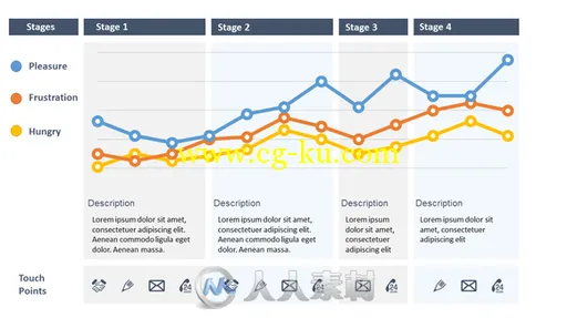 客户经验展示图表PPT模板Customer Experience Map PowerPoint的图片5