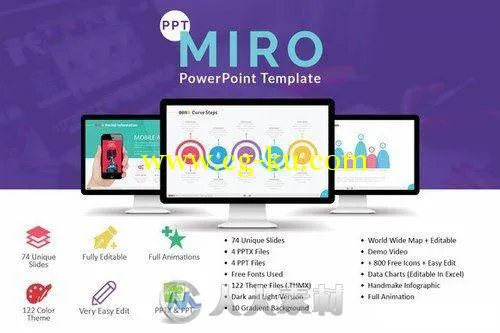 商业内容展示PPT模板Miro PowerPoint Template的图片2