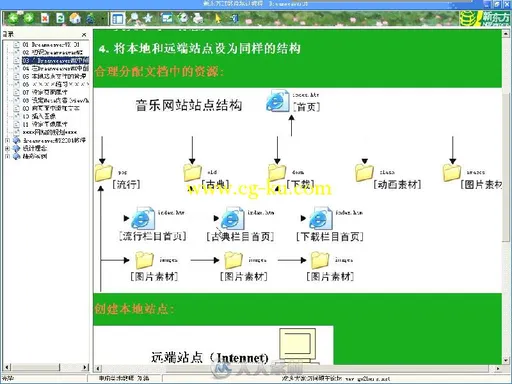 网页设计全书：Photoshop CS4+Fireworks CS4+Dreamweaver CS4+Flash CS4+设计工具的图片1