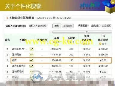 淘宝个性化搜索实战案例分析的图片3