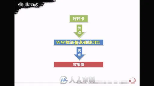 淘宝大学培训教程之幕思城电商培训课程第三部分的图片4