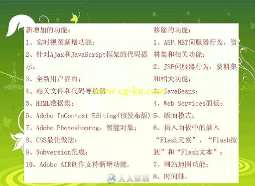 从零开始 Dreamweaver CS4中文版基础培训教程的图片8