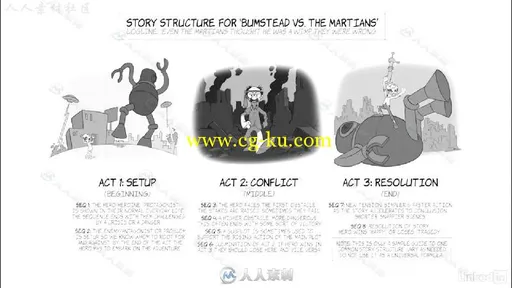 动画动作脚本故事版实例制作视频教程 Animation Foundations Storyboarding的图片1