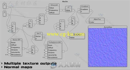 可视化的基于节点的脚本编辑器扩展Unity资源素材的图片1