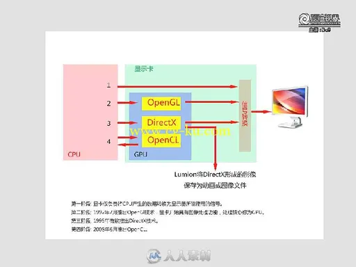 Lumion 新手初级教程基础篇的图片12