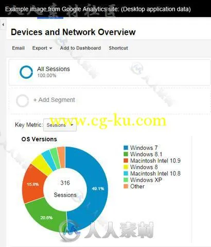 谷歌通用游戏分析服务Unity素材资源的图片1