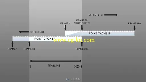 C4D旗帜模拟无缝循环技术视频教程 CINEVERSITY CREATING A SEAMLESS LOOPING FLAG ...的图片2