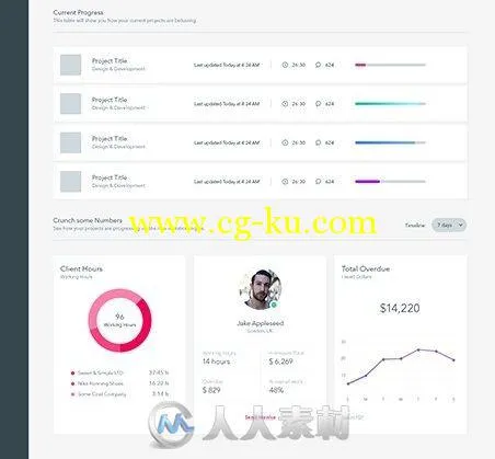 数据分析展示PSD模板Analytics Dashboard UI KIT的图片1