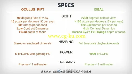 第90期中文字幕翻译教程《Unreal Engine虚幻游戏引擎VR虚拟现实技术概述视频教程》...的图片10