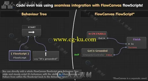 图形化的操作模式框架脚本编辑器扩充Unity素材资源的图片11