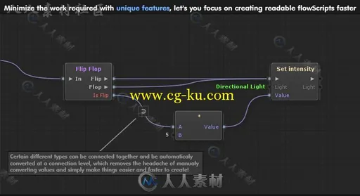 功能强大的可视化的脚本编辑器扩充Unity素材资源的图片6