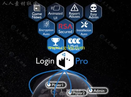 完全登录系统网络脚本Unity素材资源的图片2
