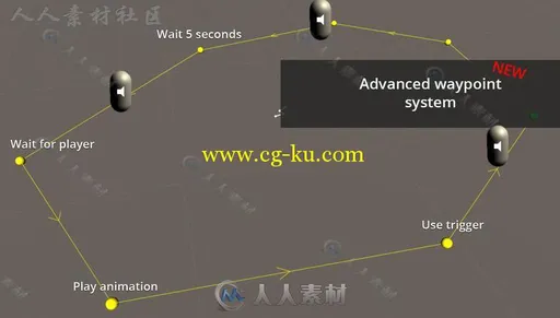 非常灵活的任务谈话系统GUI脚本Unity素材资源的图片2