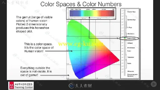 PS色彩管理核心训练视频教程 PLURALSIGHT PHOTOSHOP CC COLOR MANAGEMENT的图片2