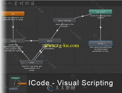 ICode直观的可视化编辑器AI脚本Unity素材资源的图片1