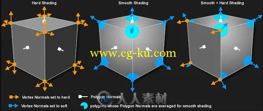 VertexNormal顶点法线C4D插件V1.03版 CINEMA 4D PLUGINS VERTEXNORMAL 103的图片1