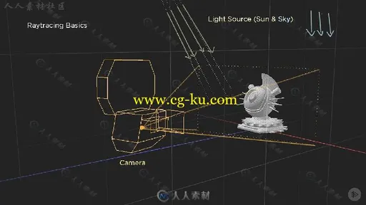 Modo纹理与着色技术高级训练视频教程 PLURALSIGHT MODO SHADING AND TEXTURING FUN的图片19