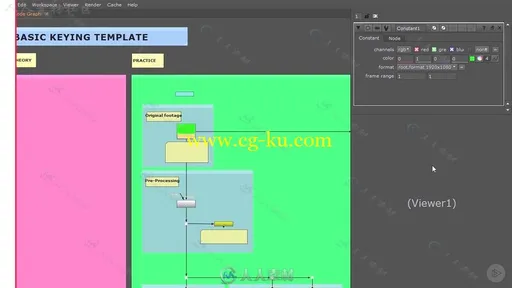 Nuke键控抠像技术核心训练视频教程 PLURALSIGHT NUKE GREEN SCREEN KEYING BUILDIN的图片5