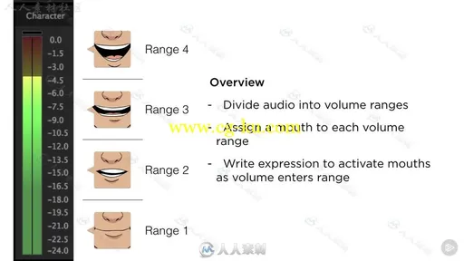 AE口型音频动画同步技术视频教程 PLURALSIGHT AFTER EFFECTS CC ANIMATING LIP SYNC的图片3
