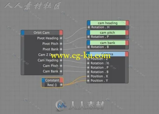 快速简单的C4D自由轨道摄像机的预设的图片1