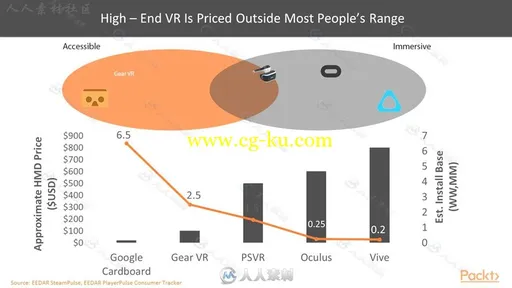 UE4虚拟现实VR游戏技术基础训练视频教程 PACKT PUBLISHING EXPLORING UNREAL ENGIN的图片6