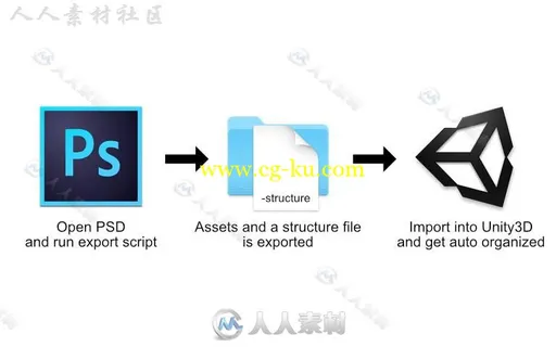 超级易于使用的将psd中文件直接导出到unity中GUI编辑器扩充Unity游戏素材资源的图片2