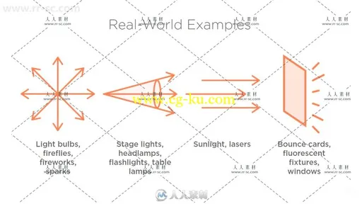 Maya灯光照明基础核心训练视频教程 PLURALSIGHT MAYA LIGHTING FUNDAMENTALS的图片6