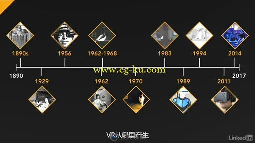 第132期中文字幕翻译教程《VR虚拟现实工作原理与行业概述视频教程》 人人素材字幕组的图片3