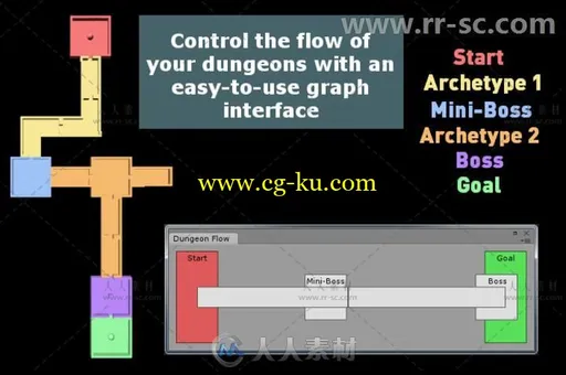 完整的生成地下城般的布局脚本Unity游戏素材资源的图片2