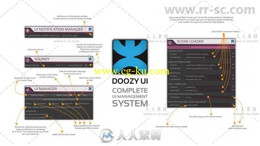 完整的UI管理系统GUI编辑器扩充Unity游戏素材资源的图片5