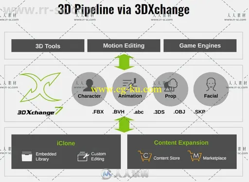 Reallusion iClone 3DXchange模型编辑转换软件V7.02.0829.1版 REALLUSION ICLONE 3的图片3