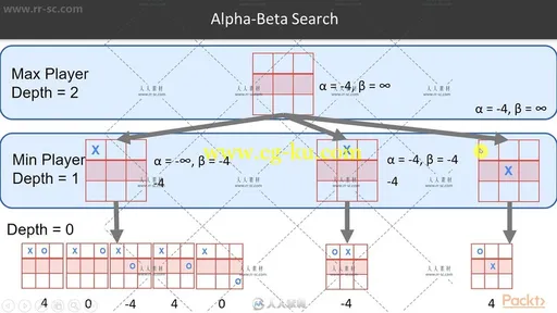 游戏AI人工智能NPC制作训练视频教程的图片1